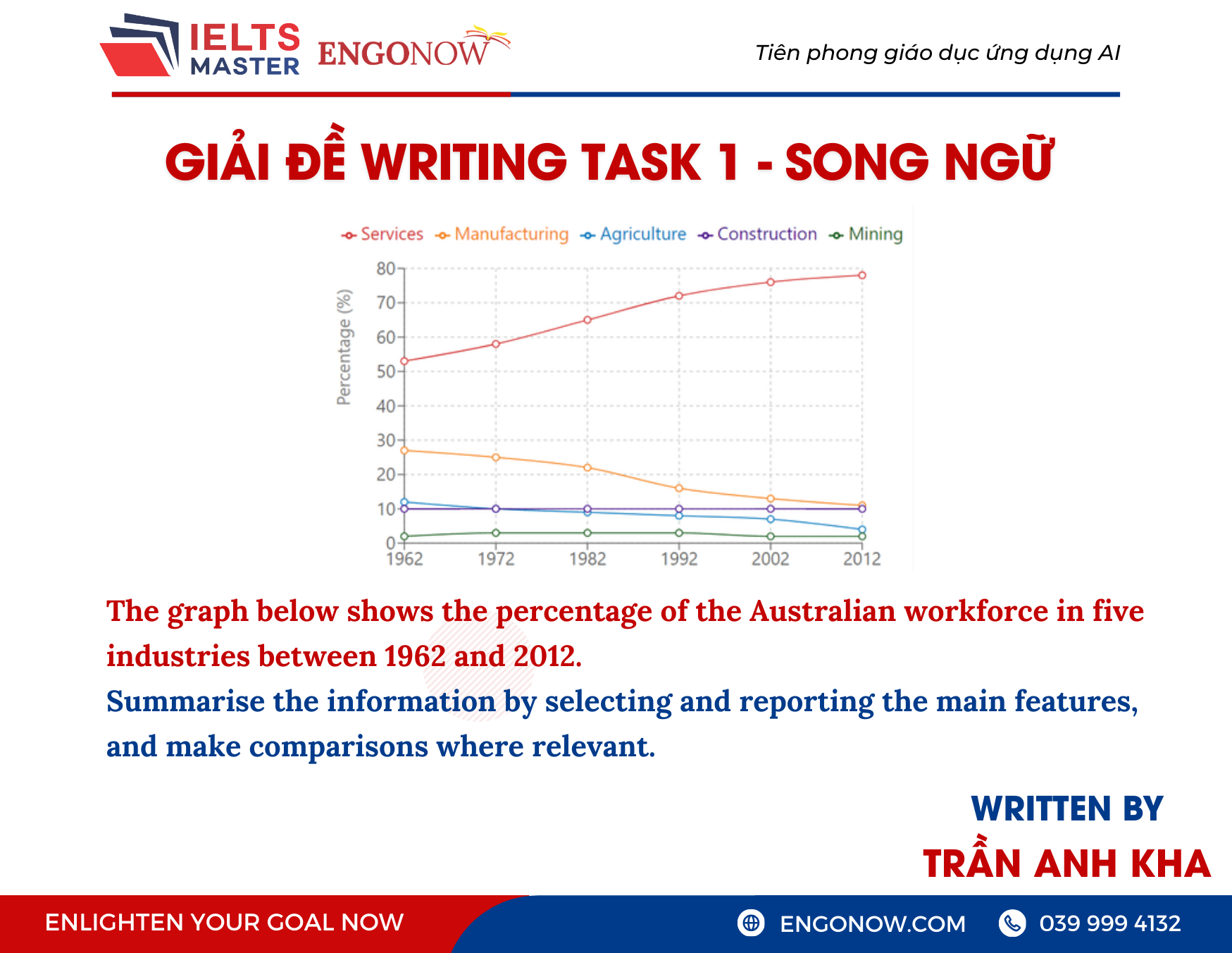 bài mẫu ielts writing task 1