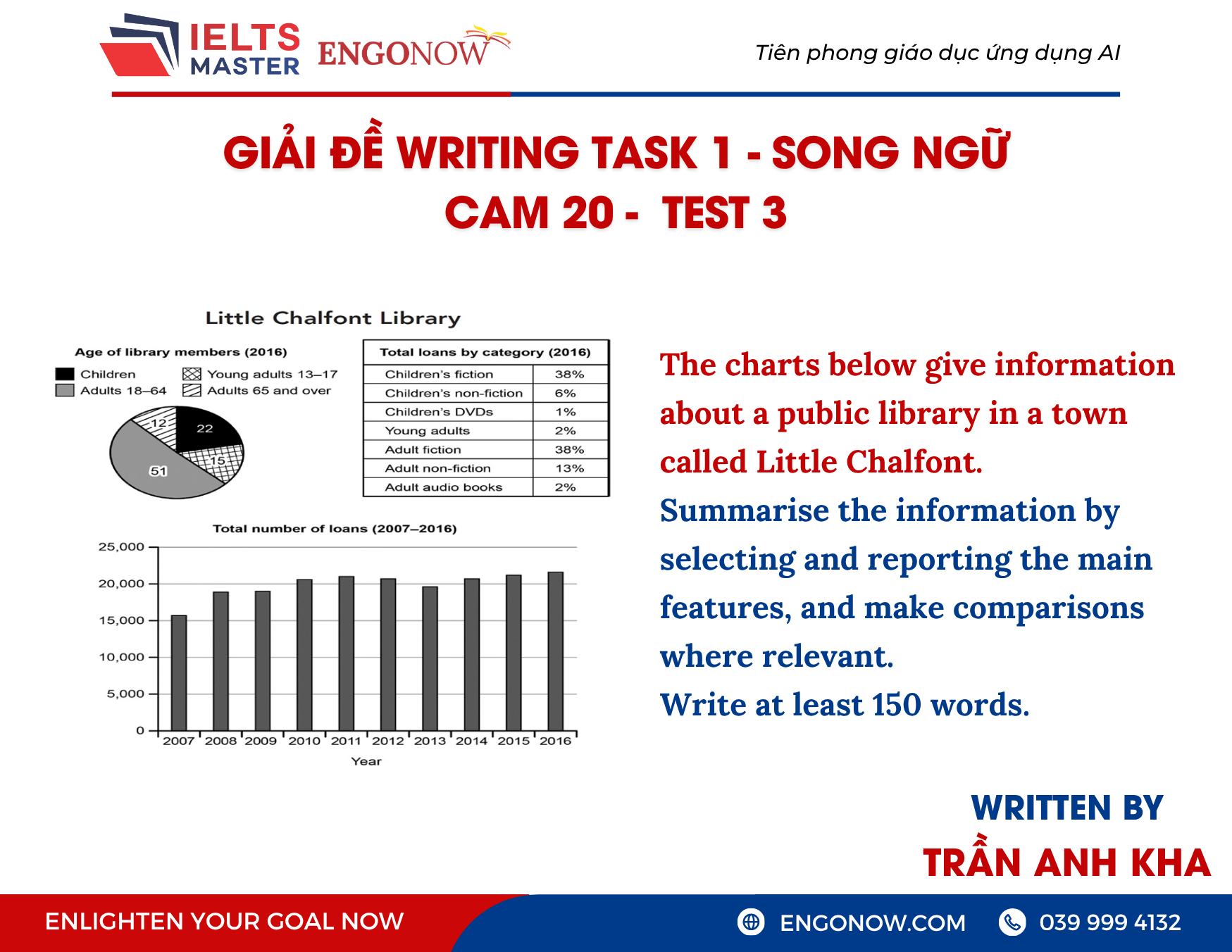 bài mẫu ielts writing task 1, đề cam 20 - test 3